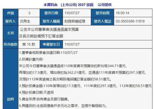 半导体业的又一“香饽饽” 缺货涨价与供应商疯狂扩产的资产管理博弈