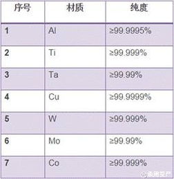 承周资产 江丰电子——半导体靶材龙头崛起的深层逻辑