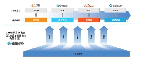高瓴、GIC做&ldquo;基石&rdquo;明源云会是&ldquo;大肉签&rdquo;吗?